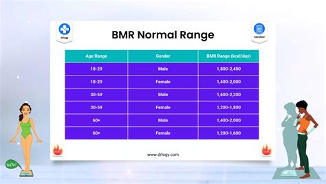 Male & Female Standards Calculator .